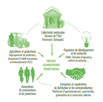 Schéma PAT Schéma PAT